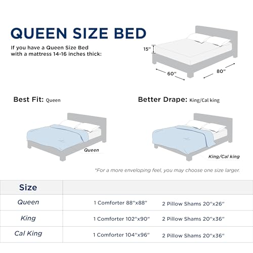 Queen Comforter Set