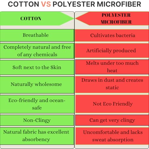 Cotton Golden