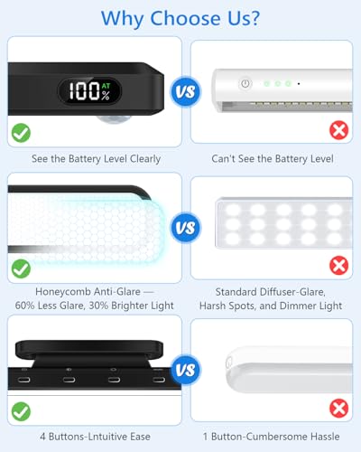 3W Motion Sensor Magnetic Light Bar