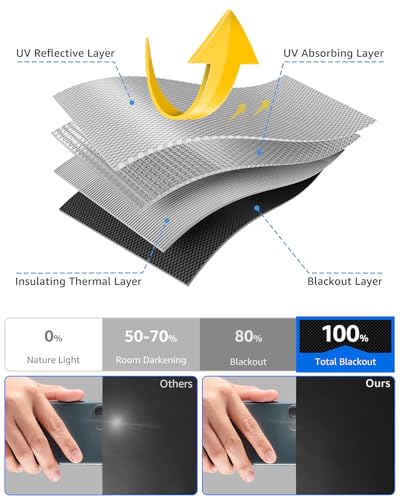 Blackout Curtains for Bedroom Portable 32"x68" Blackout Shades