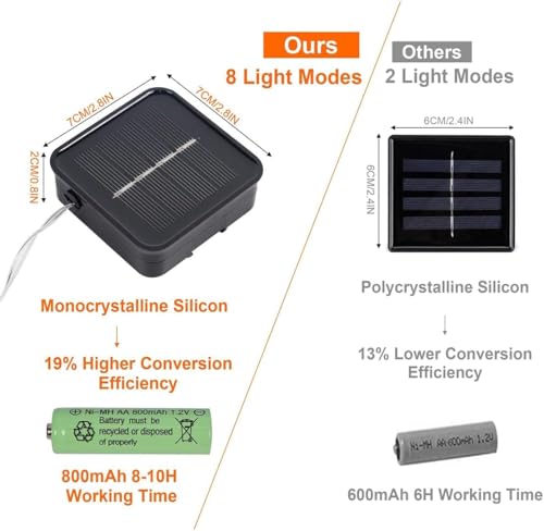 Solar Fairy Lights 240 LED (39.4 Foot)