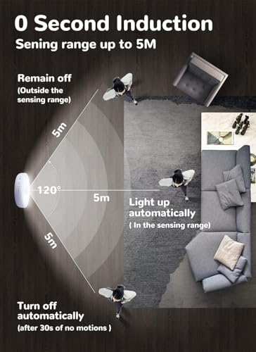 3 Pack Motion Sensor Lights Indoor (3 Count)