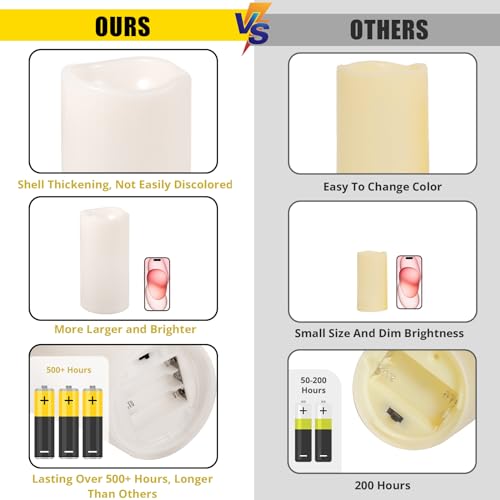 Large Outdoor Flameless Candles 12" x 5" (2 Count)