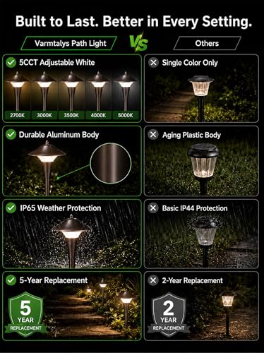 Low Voltage Landscape Sidewalk Lighting (4 Count)