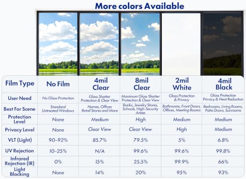 Security Safety Shatterproof Window Film 8 Mil Clear 29.5x78.7in