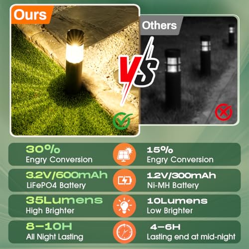 Solar Pathway Lights Outdoor