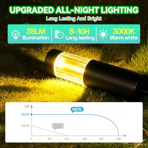 Solar Pathway Lights Outdoor