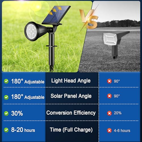 Solar Lights Outdoor Waterproof Flag Spotlights 2 Pack (2 Count)