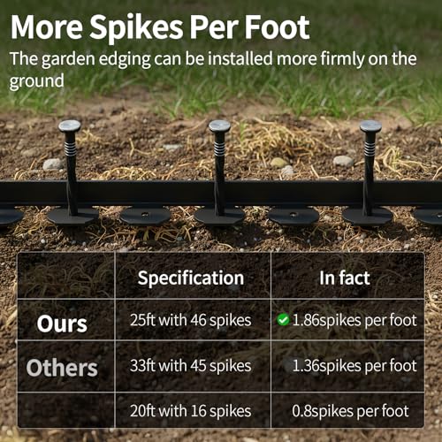 Landscape Edging 2.36in Garden Edging Borders No Dig 33ft (61 Count)