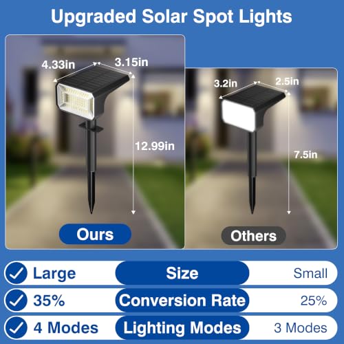 8 Pack Solar Spot Lights Outdoor Waterproof IP67 (8 Count)