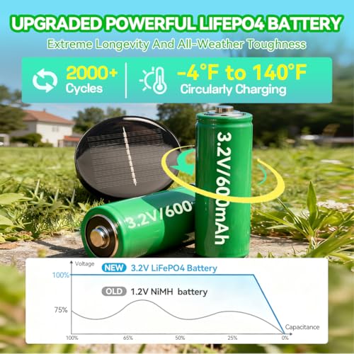Solar Pathway Lights Outdoor