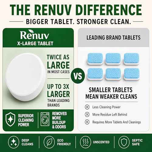 Washing Machine + Dishwasher + Garbage Disposal Cleaner Bundle (30 Count)