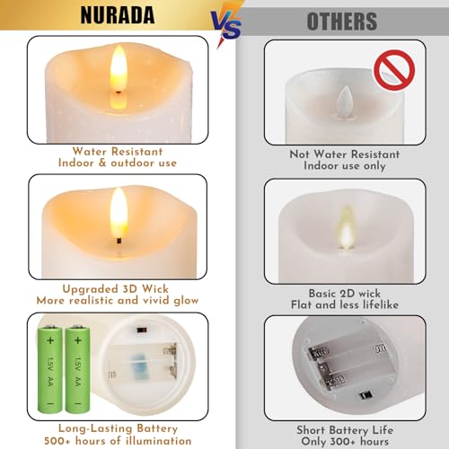 Outdoor Flameless Candles with Remote Timer (2 Count)