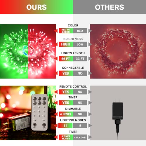 200 LED Red & Green String Lights Outdoor for Christmas Decor (66 Foot)