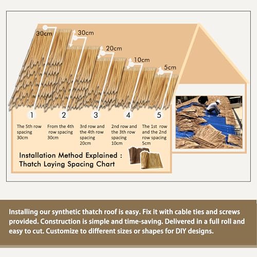 Premium Mexican Style Artificial Palm Thatch Roof Rolls. 5 Lengths