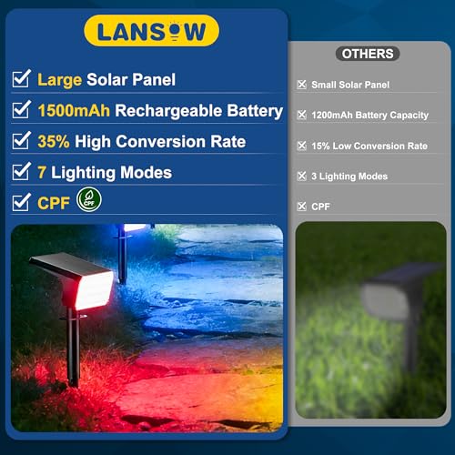 12 Pack Solar Spot Lights Outdoor Color Changing (12 Count)