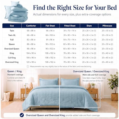 Full Size Comforter Set 7 Pieces Light Blue Seersucker Bed in a Bag