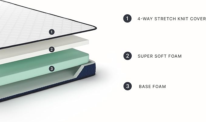 Signature Design by Ashley Queen Size Medium Firm 6 Inch Memory Foam Mattress with Breathable Quilted Cover, Fiberglass Free, Mattress in A Box
