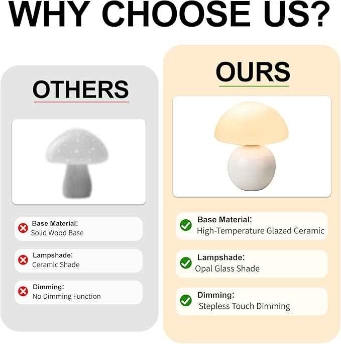 Mushroom Table Lamp, Ceramic Base with Milky White Glass Shade, Vintage Dimmable Bedside Nightstand Lamp for Bedroom, Reading, Home Décor, Gift for Friends White