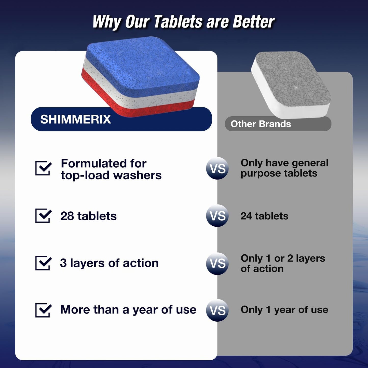 Washing Machine Cleaner Tablets 28 Pack for HE Top Load - Eco Friendly Washer Machine Cleaning Tablets - 3 Layers Septic Safe Wash Machine Full Deodorizer Descaler Protector - 1 Plus Year Supply