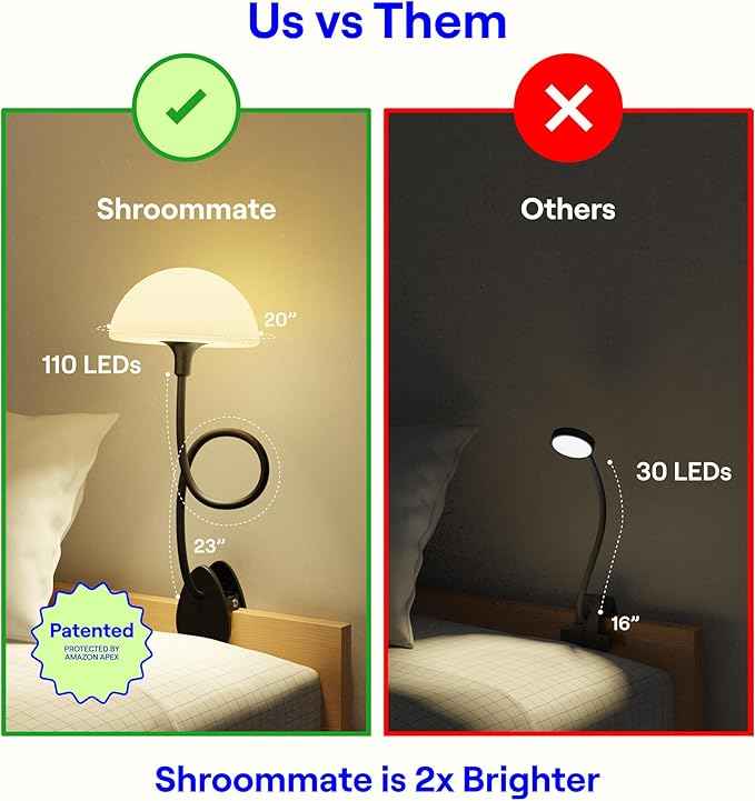 Shroommate Clip On Light and Bed Headboard Lamp, Bedside Table Lamp for Dorm, College Dorm Room Essentials, Night Light for Kids Nursery, Clip on for Desk, MultiColor LEDs, Adapter Included (Black)
