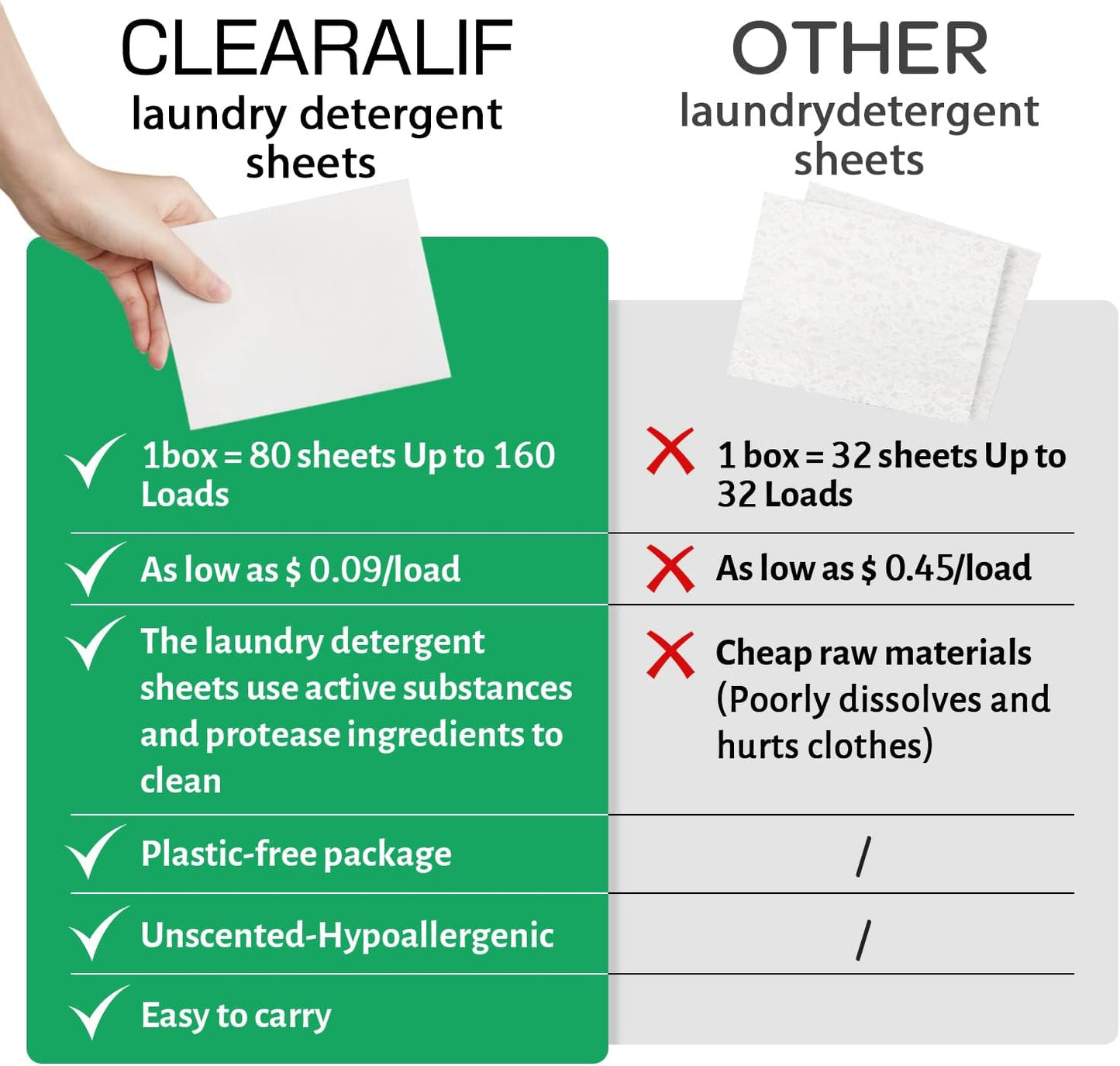 CLEARALIF Laundry Detergent Sheets up to 160 Loads (80sheets), Unscented, Laundry Detergent Strips Eco Friendly & Hypoallergenic - Décor Diaries