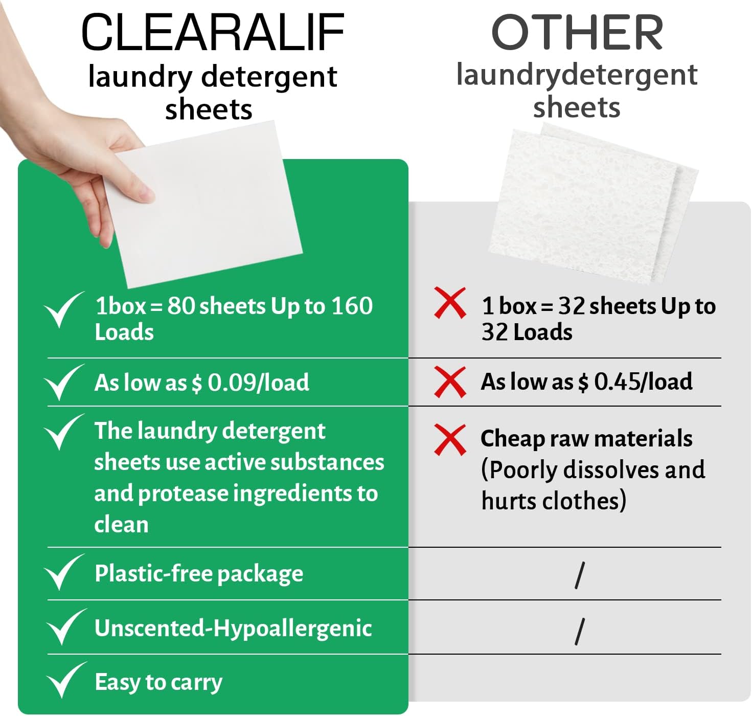 CLEARALIF Laundry Detergent Sheets up to 160 Loads (80sheets), Unscented, Laundry Detergent Strips Eco Friendly & Hypoallergenic - Décor Diaries