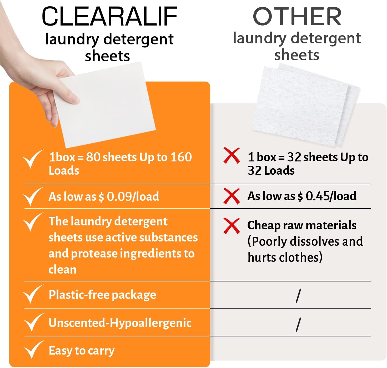 CLEARALIF Laundry Detergent Sheets (320 Loads), Orange,Great For Travel,Apartments, Dorms,CLEARALIF Laundry Detergent Strips Eco Friendly & Hypoallergenic (80 Count, Pack of 2) - Décor Diaries