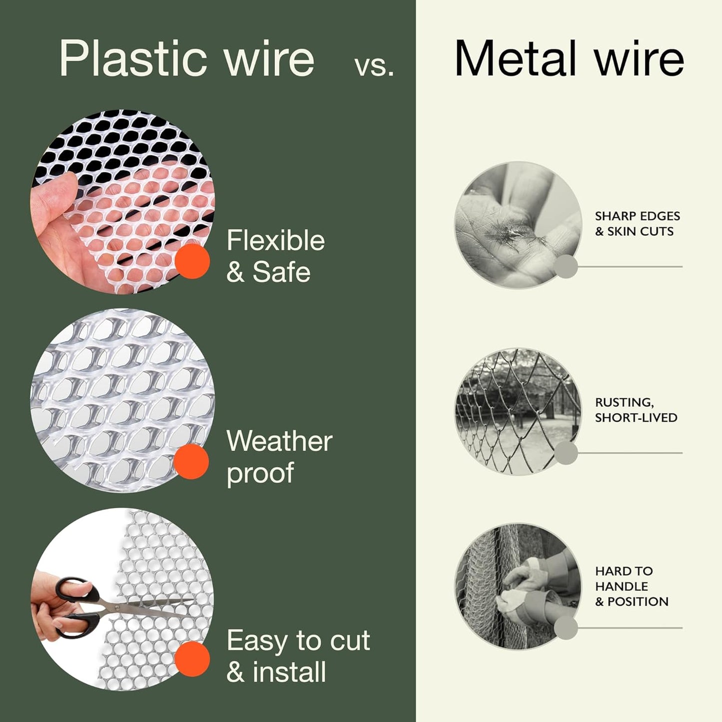 MaPorch Plastic Wire Mesh Fence - White, 15.71" x 10 ft - Plastic Chicken Wire Fencing for Dogs, Rabbits & Poultry - Chicken Netting - Snake Barrier - Balcony Netting for Pets - Balcony Cat Barrier