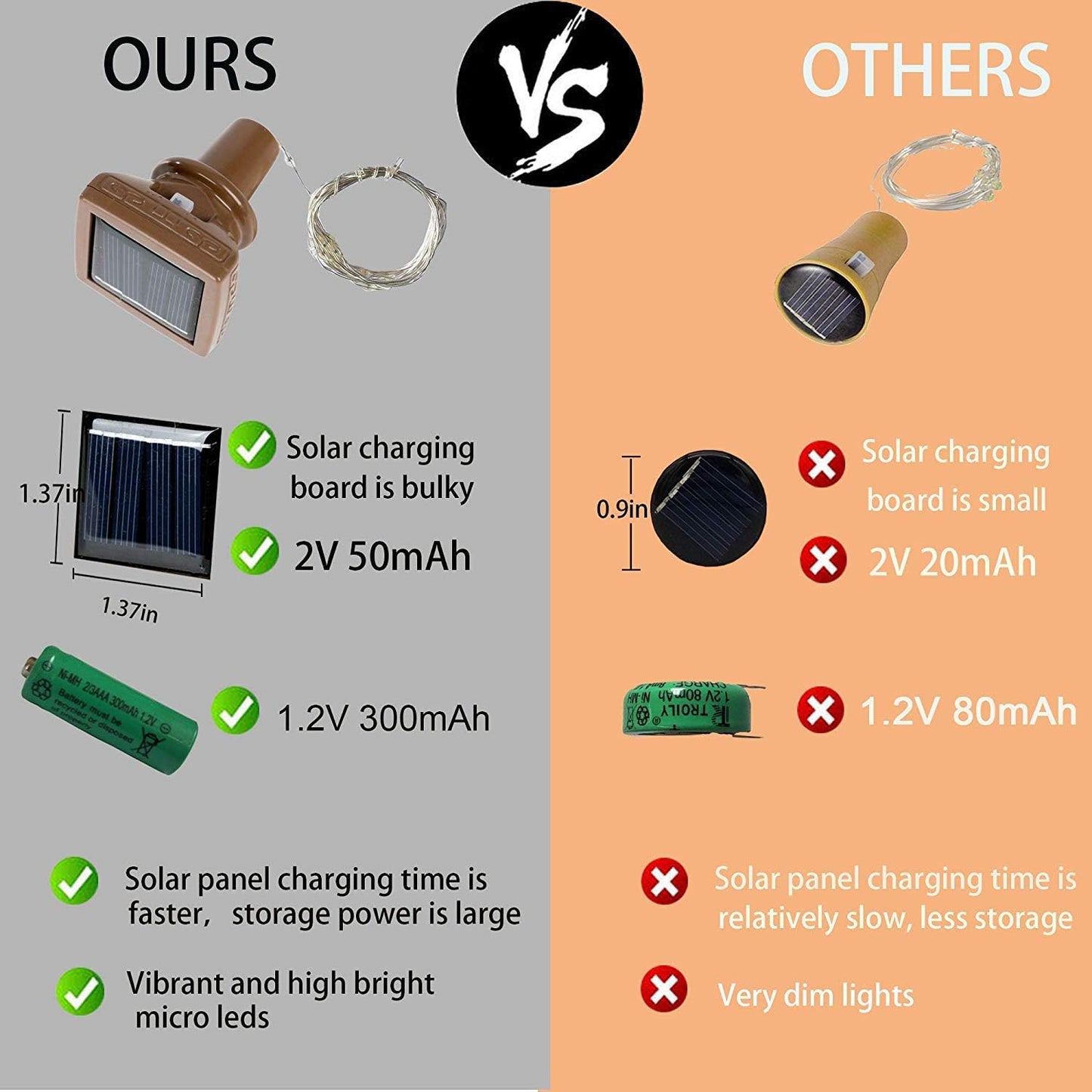 YJFWAL Upgraded 12 Pack Solar Wine Bottle Lights, 20 LEDs Waterproof Copper Light, Bottle Light Fairy Cork String Lights for Yard Patio Decor, DIY Birthday Gift for Mom Grandma Girlfriend(Warm White)