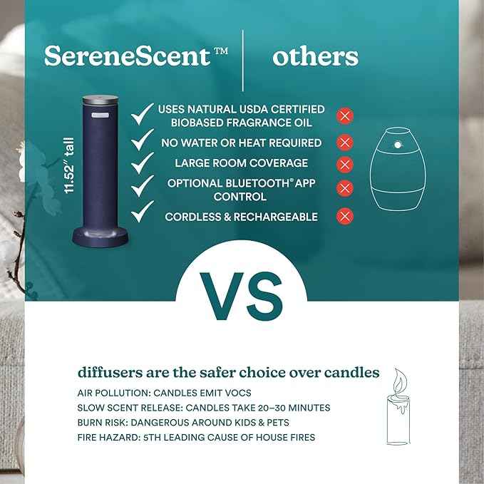 Homedics SereneScent Waterless Essential Oil Diffuser, Cordless Rechargeable Aromatherapy Diffuser for Home, Large Room Scent Machine, Timer, App Control, 6 LED Lights, No Water Needed, Future Dusk