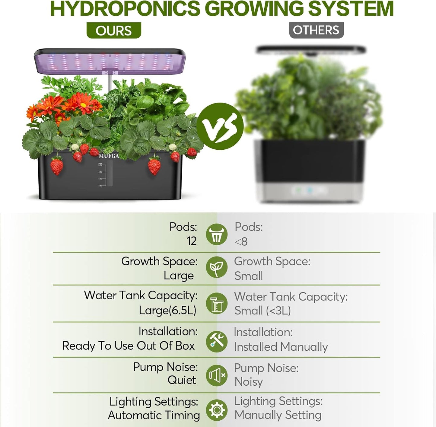 MUFGA 12 Pods Hydroponics Growing System, Indoor Garden with LED Grow Light, Plants Germination Kit, Mini Herb Garden with Pump System, Height Adjustable (No Seed)