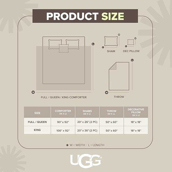UGG Remina Comforter Set 5 Piece Bed in a Bag with Throw Blanket, Decorative Pillow, Shams, and Reversible Comforter Hypoallergenic Washable Luxury Warm Fluffy Bedding Set, Full/Queen, Navy Blue