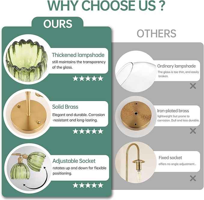 Plug in Wall Sconce, Green Tulip Glass Lampshade Wall Light Plugin Corded for Bedside Bedroom Doorway