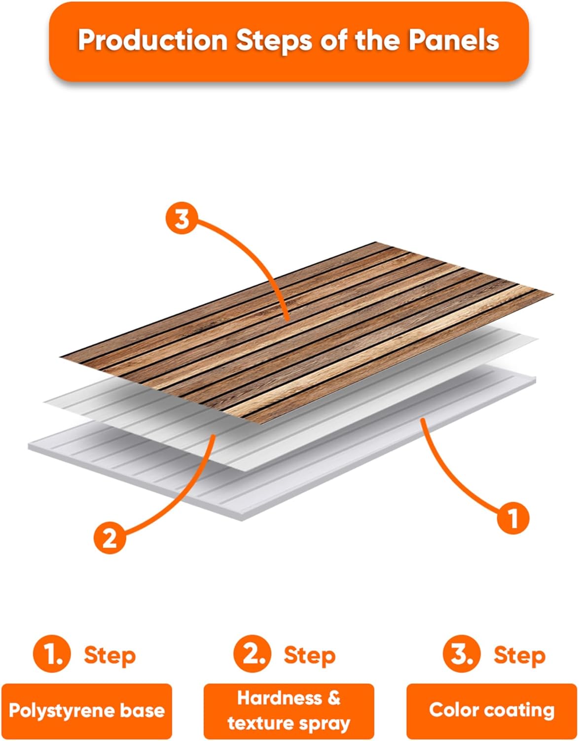 IZODEKOR 3D Wood Effect Styrofoam Wall Panels - Faux Wood Look Wall Panels for Living Room - Fake Acoustic Wood Slat Wall Panels - Pack of 10, Covers 50 sq ft.