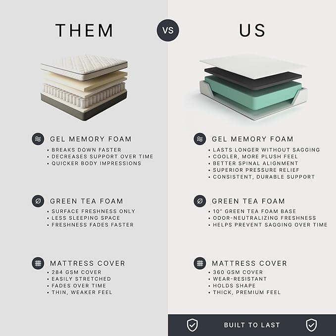 Signature Design by Ashley Chime Memory Foam 12" Full Mattress with Thick Memory and Support Foam for Pressure Relief, Fiberglass Free, Mattress In A Box