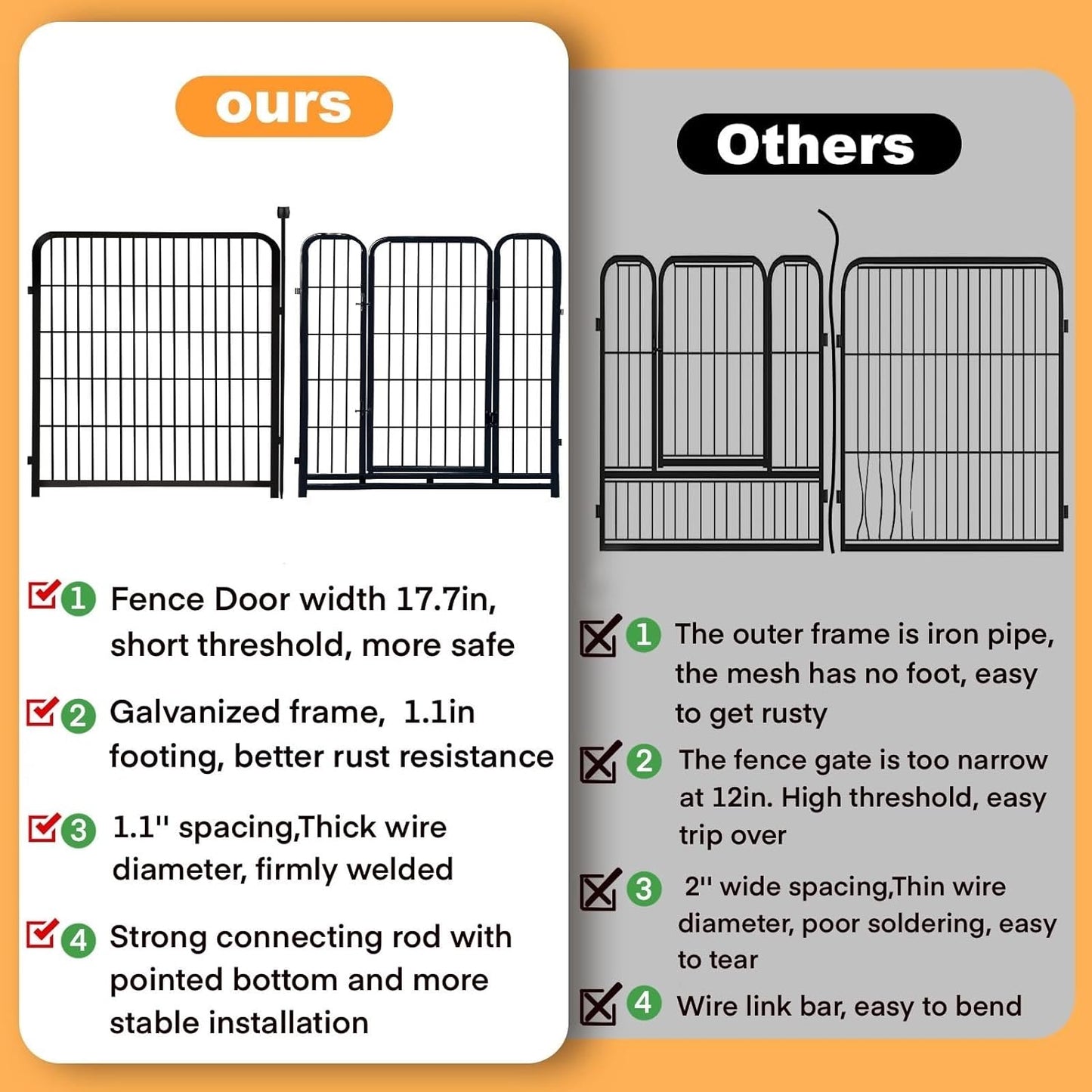 Playpen 36 inch High, Gate 17.7 inches Wide with Low Sills Pen, 8 Panels Total 17.7 Ft(L) Garden Fence for Dogs, Dog Play Pen Indoor or Outdoor,Rabbit Playpen,Dog Fence Outdoor for Yard