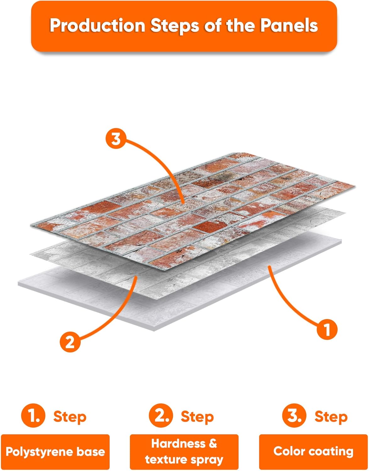 IZODEKOR 3D Wall Panels Brick Effect - Cladding, Stone Look, Styrofoam Facing for Living Room, Kitchen, Bathroom, Balcony, Bedroom, Back of Counter | Stone House (10 x Panels) - Covers 53 sq ft