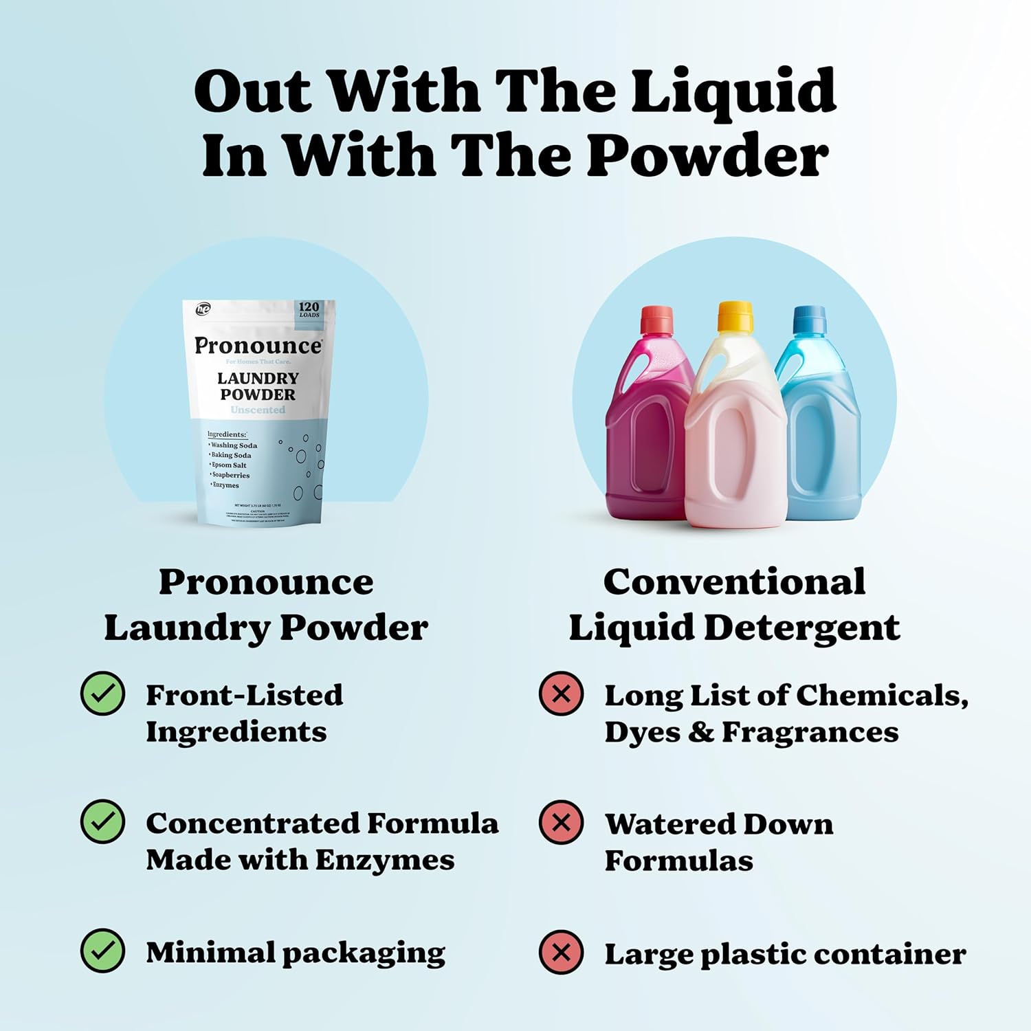Pronounce Laundry Detergent Powder Alternative | Earth-Derived Ingredients, Eco-Friendly, Safer for Sensitive Skin, Eczema, and Babies. Stain + Smell Fighting. HE Safe (Unscented, 120 Loads) - Décor Diaries