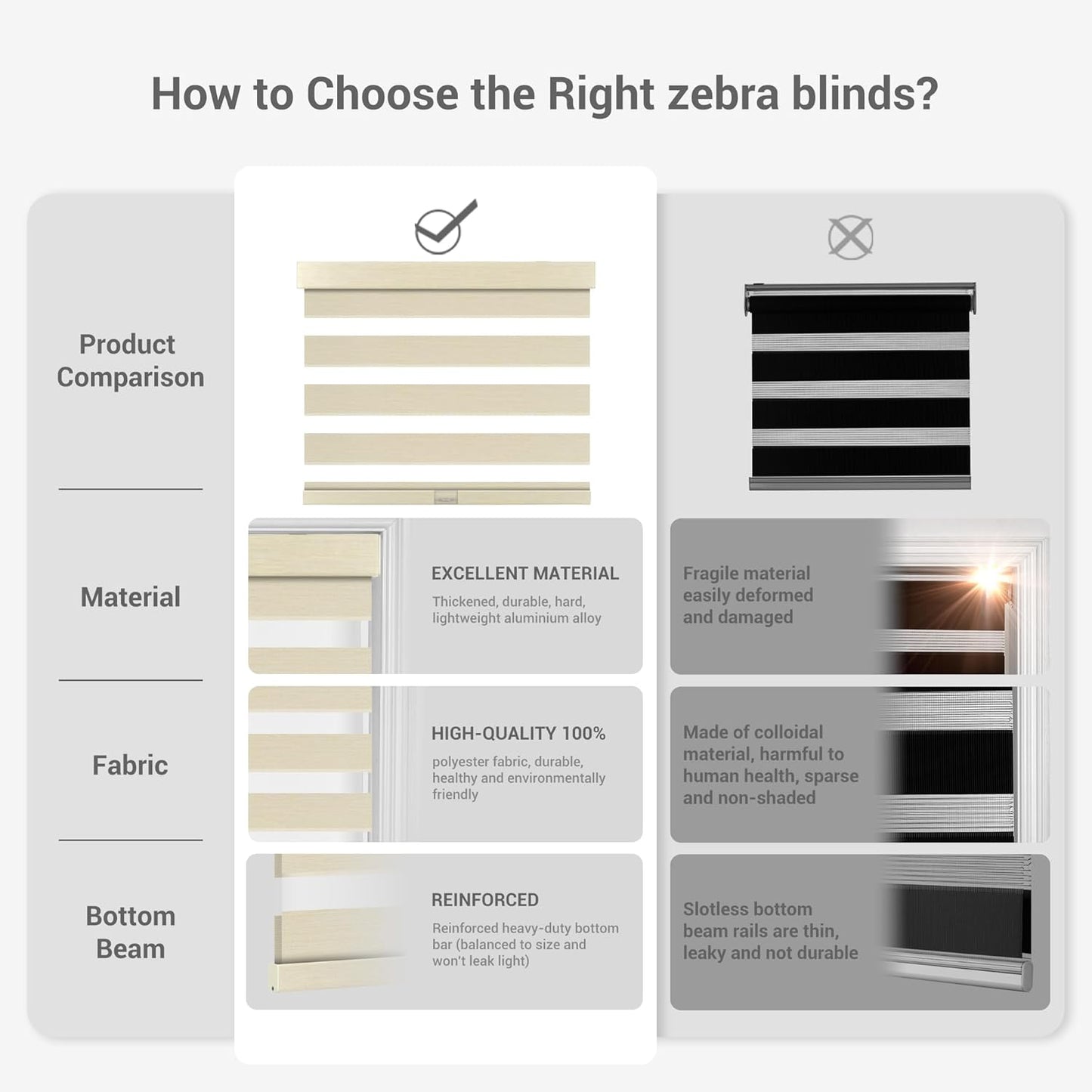 Cordless Zebra Blinds for Windows, Blackout Interior Blinds,Easy to Install,UV Protection,for Offices and Home,Custom Roller Shades, Mousse Beige,86" W x 88" H