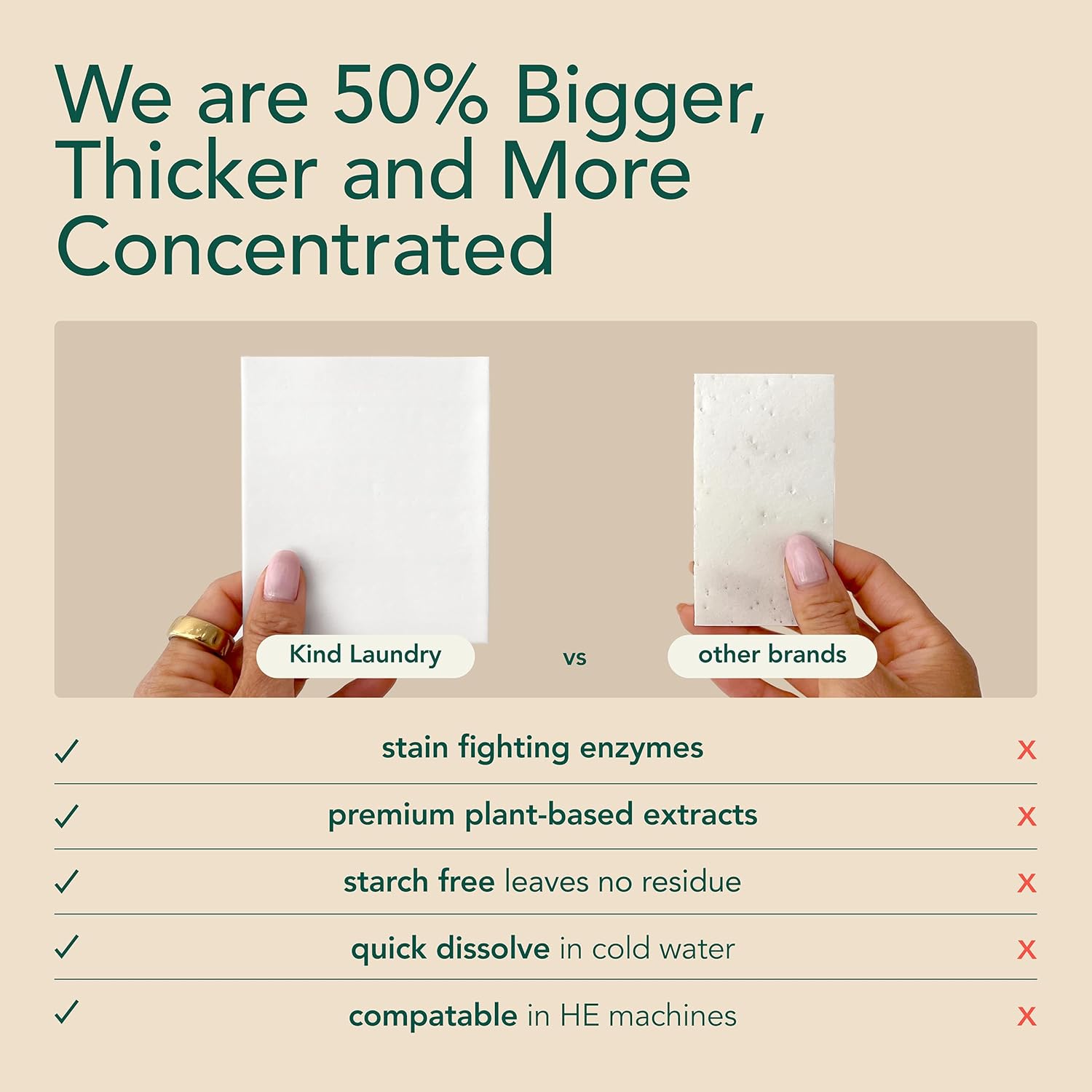 Kind Laundry Detergent Sheets with Stain-Fighting Enzymes - Plant Powered Eco-Friendly Laundry Soap Sheets - Home or Travel Laundry Detergent Fragrance Free, 60 Loads (Mom's Choice Award Winner) - Décor Diaries
