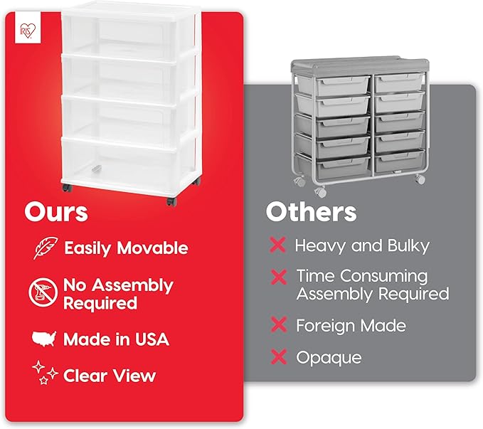 IRIS USA Plastic Drawer Storage Organizer Rolling Cart, with Wheels Casters, 4-Drawers, for Art Craft Supplies Bathroom Dorm Bedroom Laundry Room, Wide, White/Clear