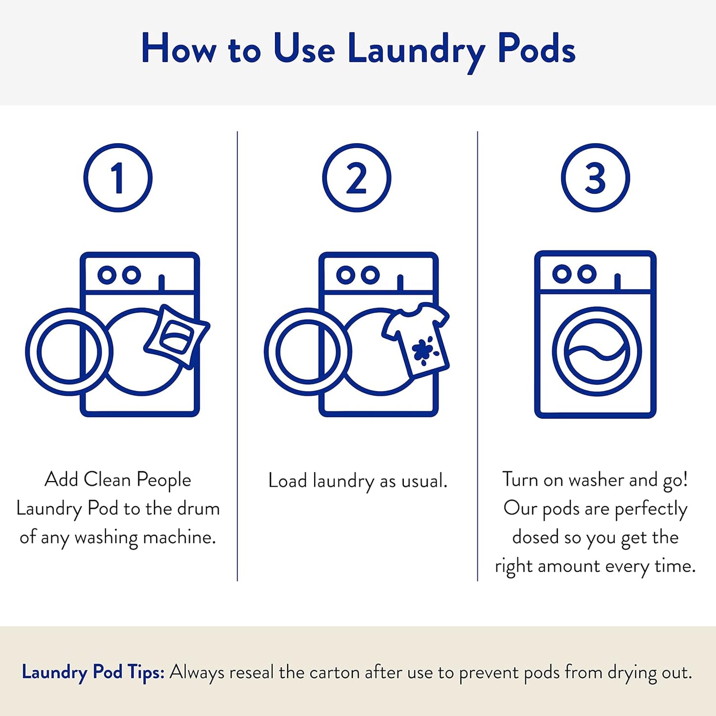 The Clean People Laundry Detergent Pods - Hypoallergenic Laundry Pods - Ultra Concentrated, Recyclable Packaging, Stain Fighting - Fresh Scent, 32 Pack