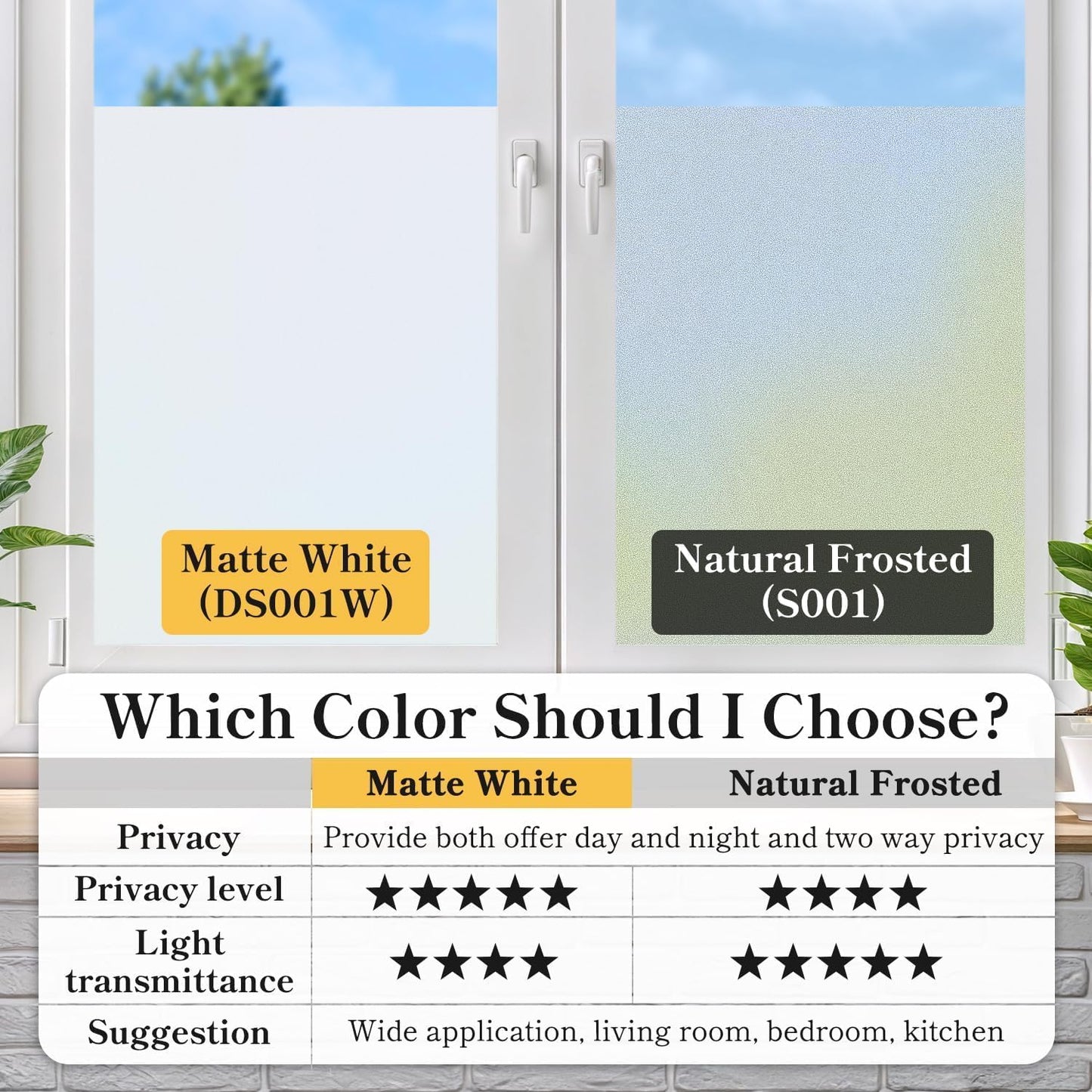 DUOFIRE Privacy Window Film Frosted Glass Film Matte White Static Cling Glass Film No Glue Anti-UV Window Sticker Non Adhesive for Privacy Office Meeting Room Bathroom Living Room DS001W 11.8x47in